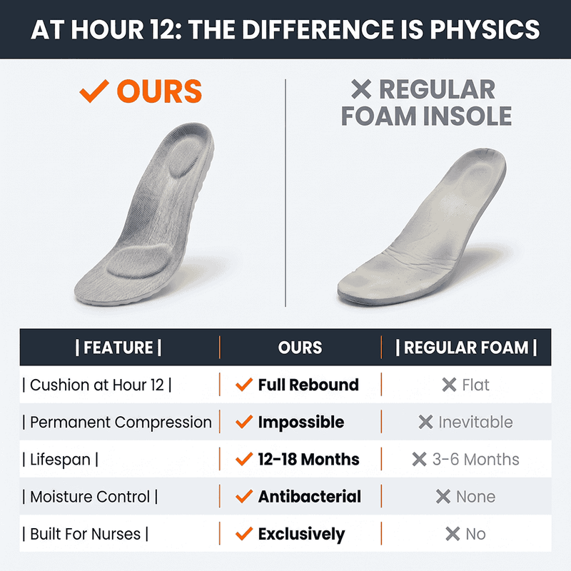 ShiftSoles — Nurse Popcorn Comfort Insoles
