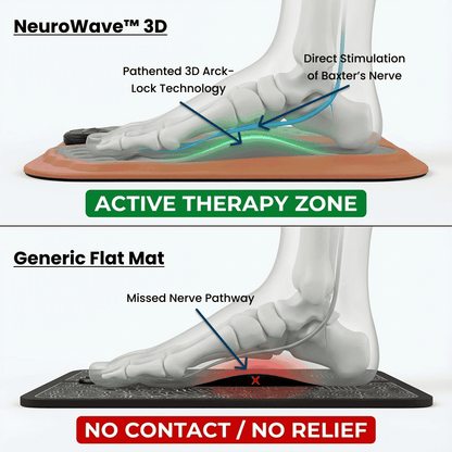 NeuroWave 3D Deep-Arch EMS Foot Massager