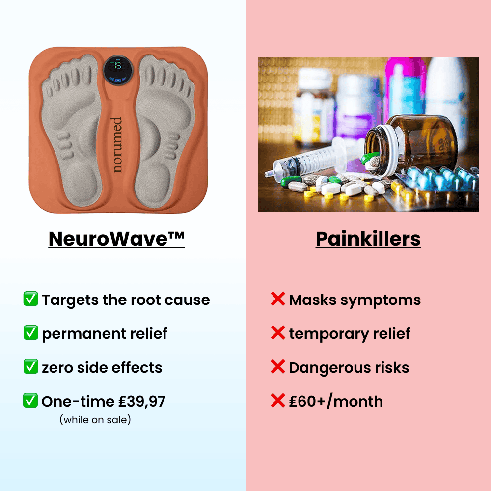 NeuroWave 3D EMS Foot Massager