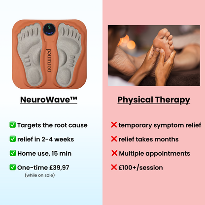 NeuroWave 3D EMS Foot Massager