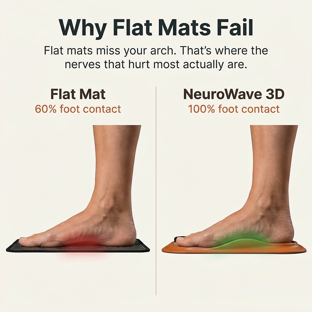 NeuroWave™ 3D EMS Foot Massager
