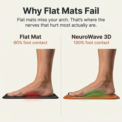 NeuroWave™ 3D EMS Foot Massager