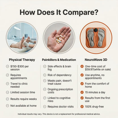 NeuroWave™ 3D EMS Foot Massager